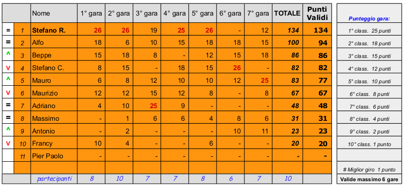 https://www.slotclub12volt.it/docs/2014/gt1_classifica.png