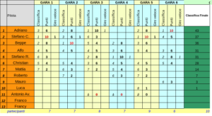 classifica dtm 2019