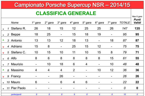 classifica finale