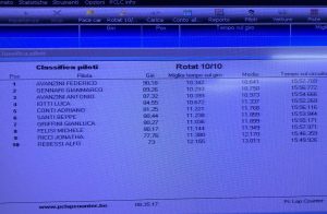 classifica natale 2021 lmp