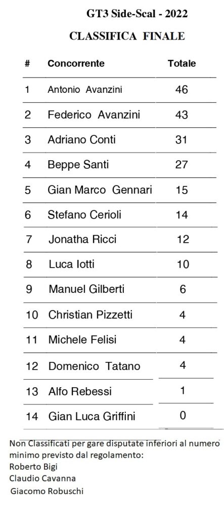 CLASSIFICA FINALE