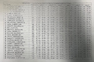 classifica di gara